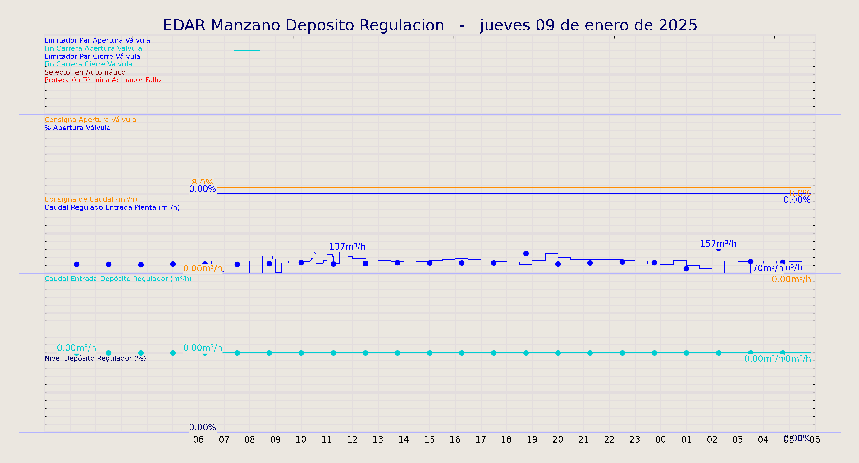 ../../imagenes/vid/2025/EDAR Manzano Deposito Regulacion/2025-01-09 EDAR Manzano Deposito Regulacion.png